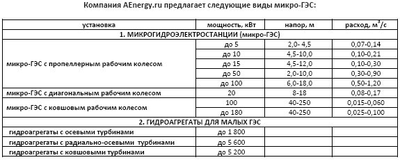 продажа Микро-ГЭС