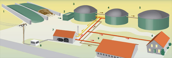 biogaz.jpg
