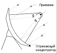 Солнечные электростанции
