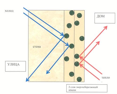 умная краская для экодома