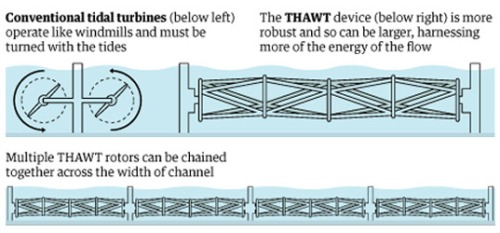 water turbine гидравлическая турбина