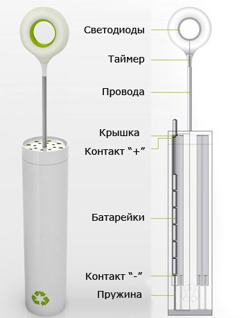 вторичное использование батареек battery recycle
