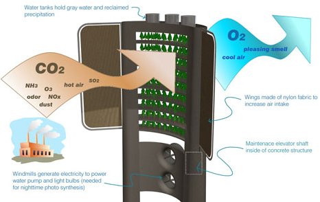co2 scrapper уловитель углекислого газа