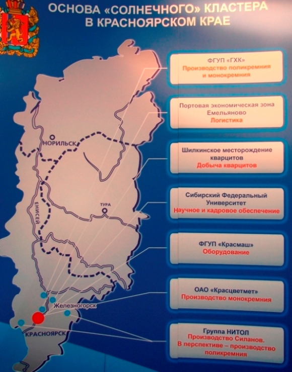 solar claster солнечный кластер