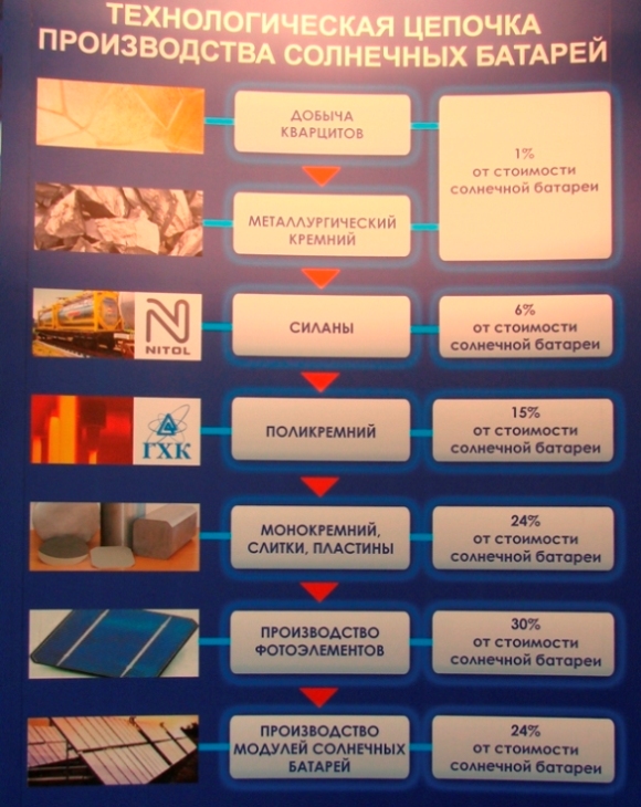 солнечный кластер solar claster