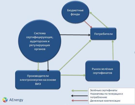 альтернативные источники энергии