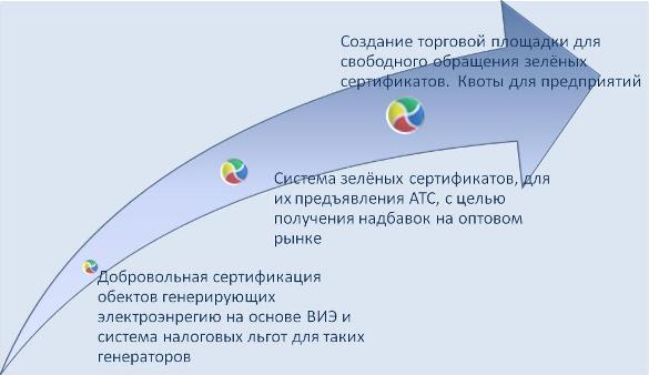 возобновляемые источники энергии