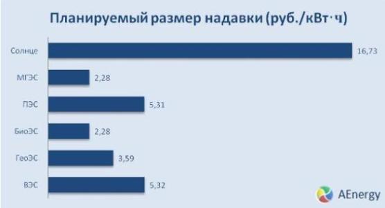 законодательство в альтернативной энергетике