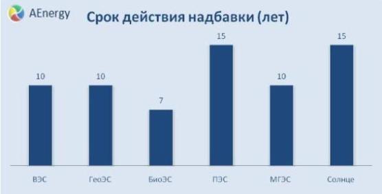 alternative energy legislation