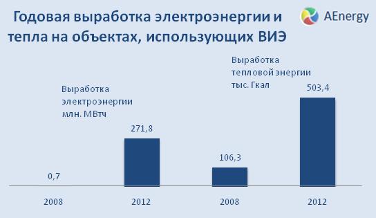 renewable energy legislation законодательство возобновляемой энергетики