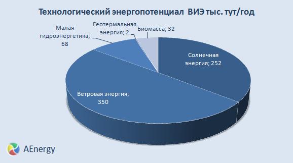 альтернативные источники энергии alternative energy