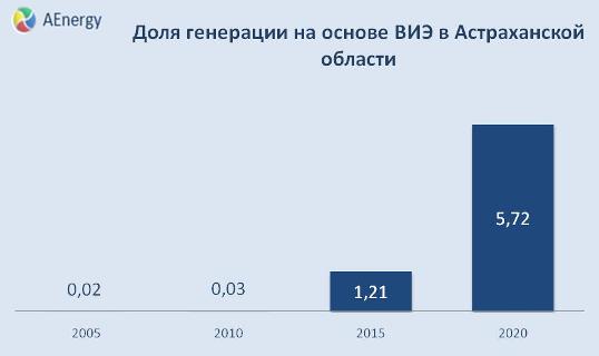 возобновляемая энергетика renewable energy