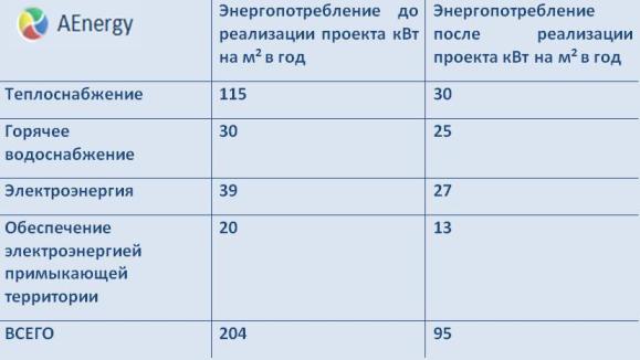 zero energy house passive house нулевой дом пассивный дом