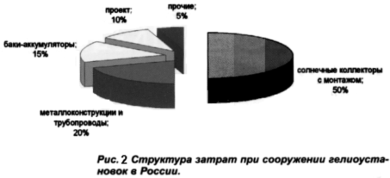 renewable energy возобновляемые источники энергии
