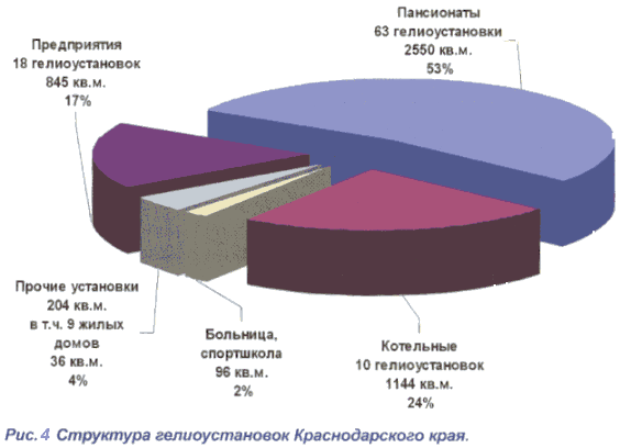 гелиоэнергетика solar energy
