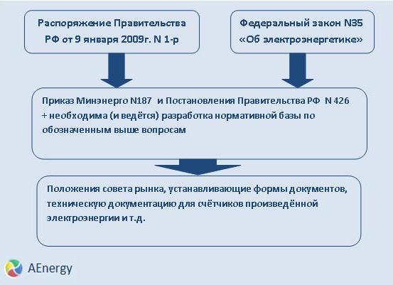 legislation законодательство
