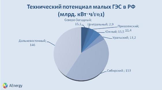 micro hydro power station микроГЭС