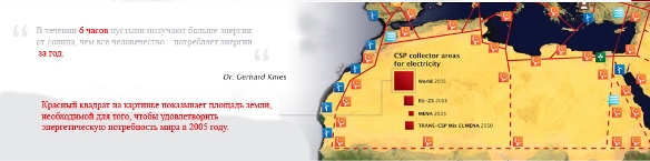 solar energy in Sakhara солнечная энергетика в Сахаре