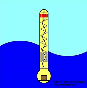 энергия волн поплавковая электростанция wave energy