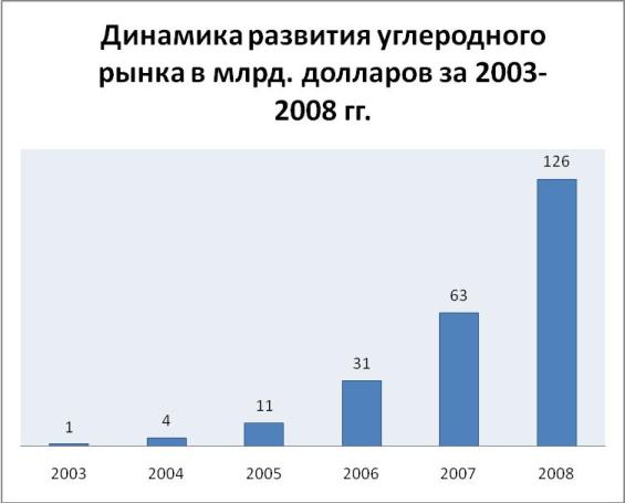 киотский протокол