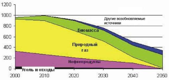 возобновляемая энергетика в Белоруссии