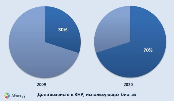 alternative energy альтернативная энергия