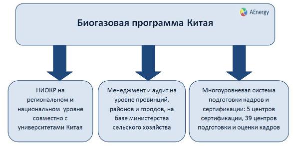 возобновляемые источники энергии renewable energy