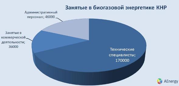 bioenergy биоэнергетика