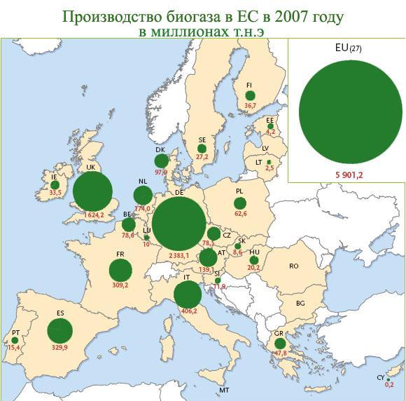 biogas биогаз биогазовая установка