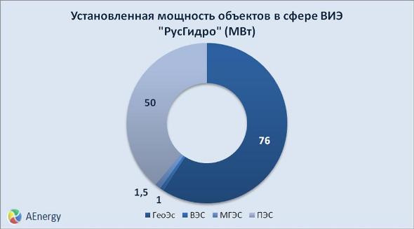 возобновляемые источники энергии renewable energy