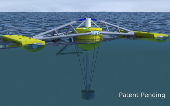 энергия волн water power