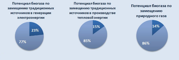 альтернативная энергия alternative energy