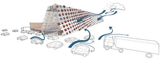 альтернативная энергия alternative energy
