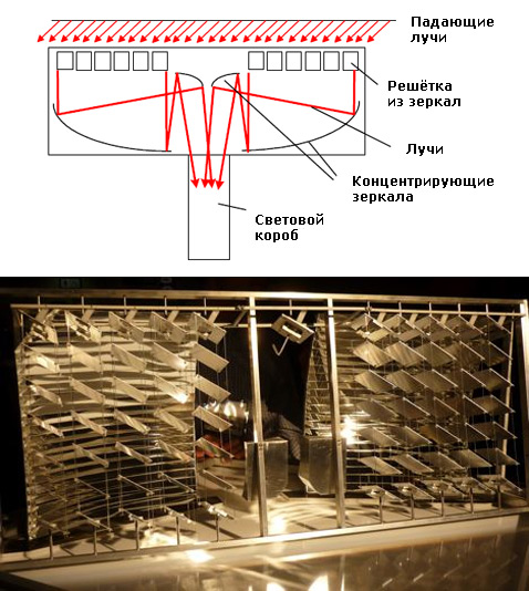 энергосберегающие технологии energy saving