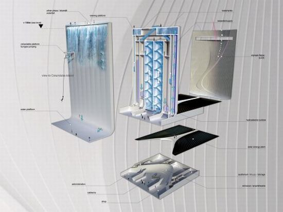 солнечные батареи solar cells