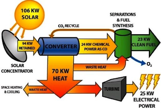биотопливо