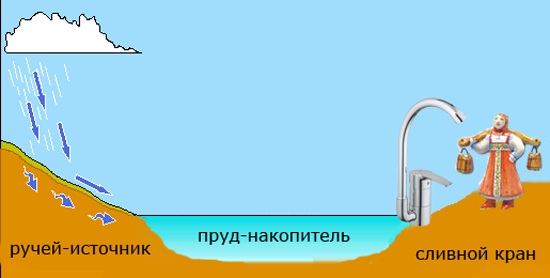 как выбрать ветрогенератор