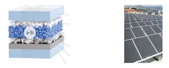 Структура и внешний вид аморфных Si СЭ