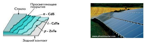 Вид СЭ на CdTe