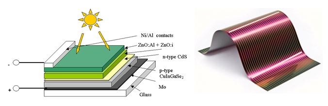 Солнечный элемент на основе SIGS