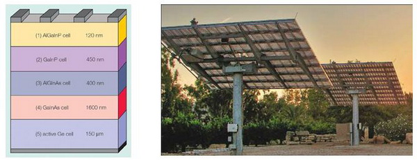 Многокаскадный СЭ на GE подложке