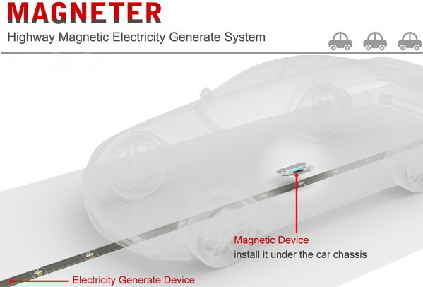 Magneter